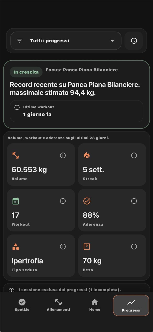 Schermata Progressi di SpotMe con i dati degli allenamenti